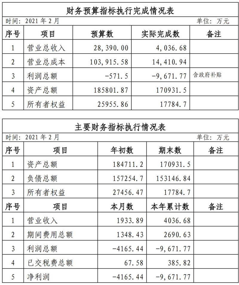 ?？诠患瘓F2021年1-11月份企業(yè)月度信息公開內(nèi)容_2_副本.jpg