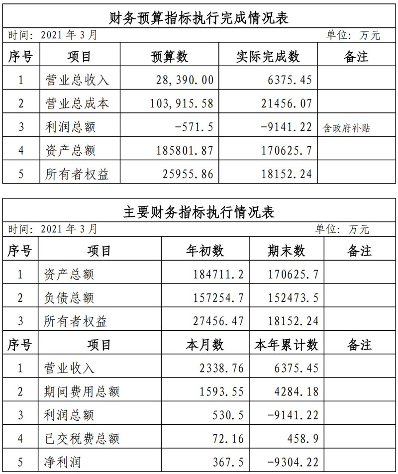 ?？诠患瘓F2021年1-11月份企業(yè)月度信息公開內(nèi)容_3_副本.jpg