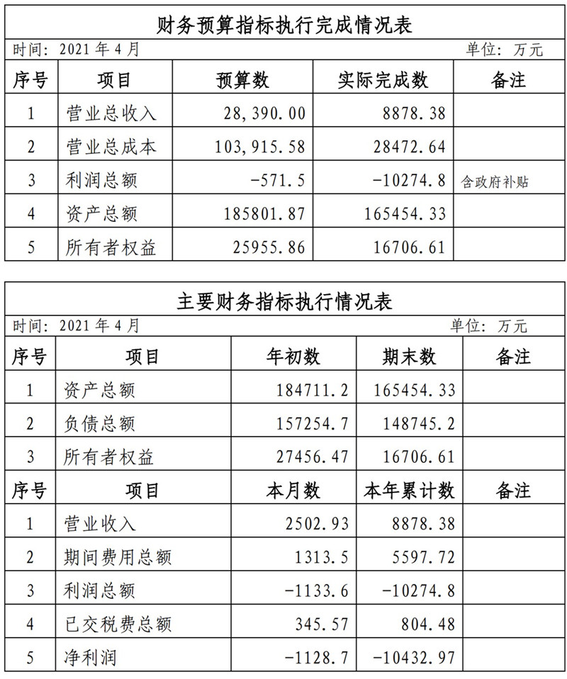 ?？诠患瘓F2021年1-11月份企業(yè)月度信息公開內(nèi)容_4_副本.jpg