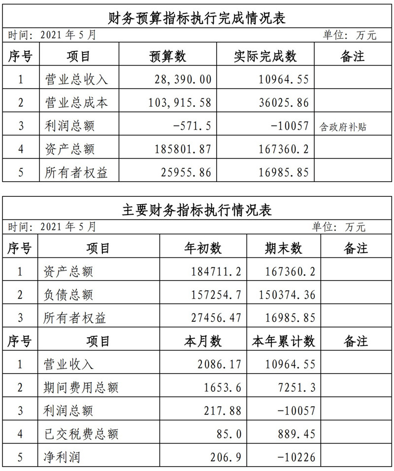 ?？诠患瘓F2021年1-11月份企業(yè)月度信息公開內(nèi)容_5_副本.jpg