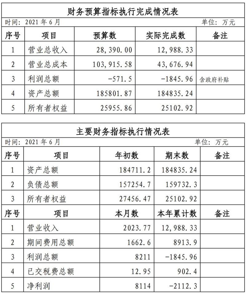 ?？诠患瘓F(tuán)2021年1-11月份企業(yè)月度信息公開(kāi)內(nèi)容_6_副本.jpg