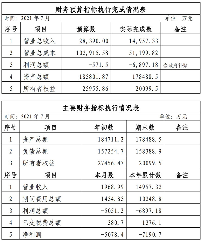 ?？诠患瘓F(tuán)2021年1-11月份企業(yè)月度信息公開內(nèi)容_7_副本.jpg