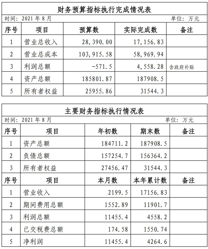 ?？诠患瘓F(tuán)2021年1-11月份企業(yè)月度信息公開內(nèi)容_8_副本.jpg