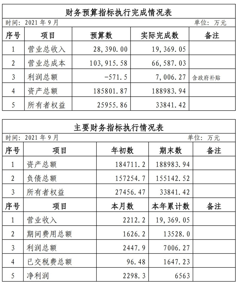 ?？诠患瘓F(tuán)2021年1-11月份企業(yè)月度信息公開內(nèi)容_9_副本.jpg