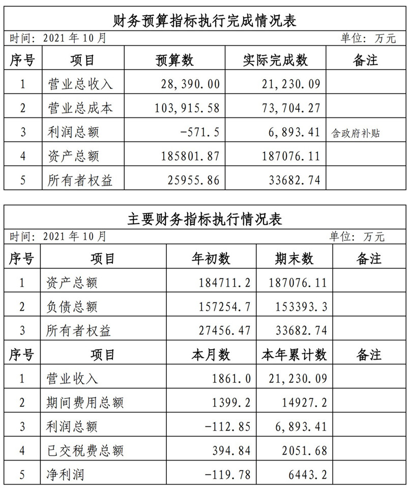 ?？诠患瘓F2021年1-11月份企業(yè)月度信息公開內(nèi)容_10_副本.jpg