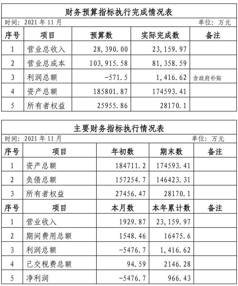 ?？诠患瘓F(tuán)2021年1-11月份企業(yè)月度信息公開內(nèi)容_11_副本.jpg