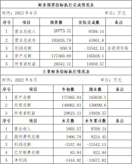 ?？诠患瘓F(tuán)2022年6月份企業(yè)月度信息公開(kāi)內(nèi)容.png