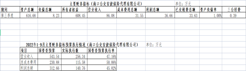 安捷保險公司第三季度_副本.png