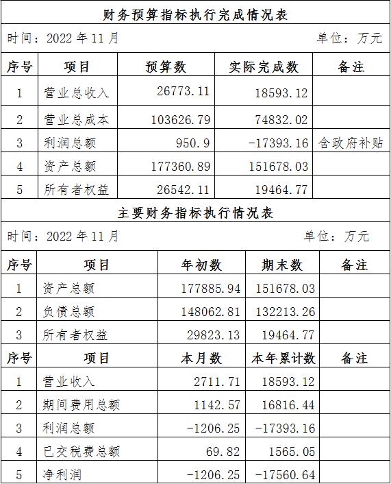 2022年11月份企業(yè)月度信息公開(kāi)內(nèi)容.png