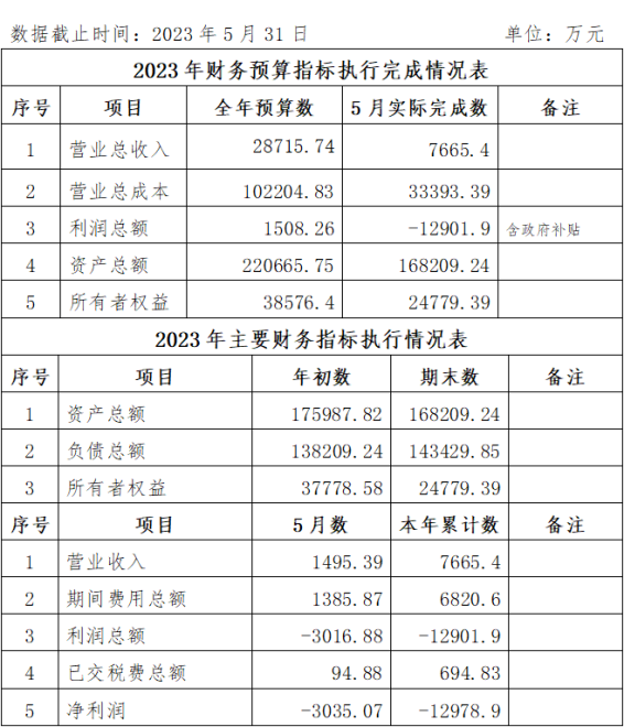 2023.05 企業(yè)月度信息公開(kāi)內(nèi)容_副本.png