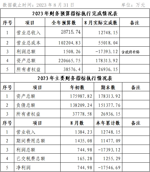 ?？诠患瘓F2023年8月份企業(yè)月度信息公開內(nèi)容.png